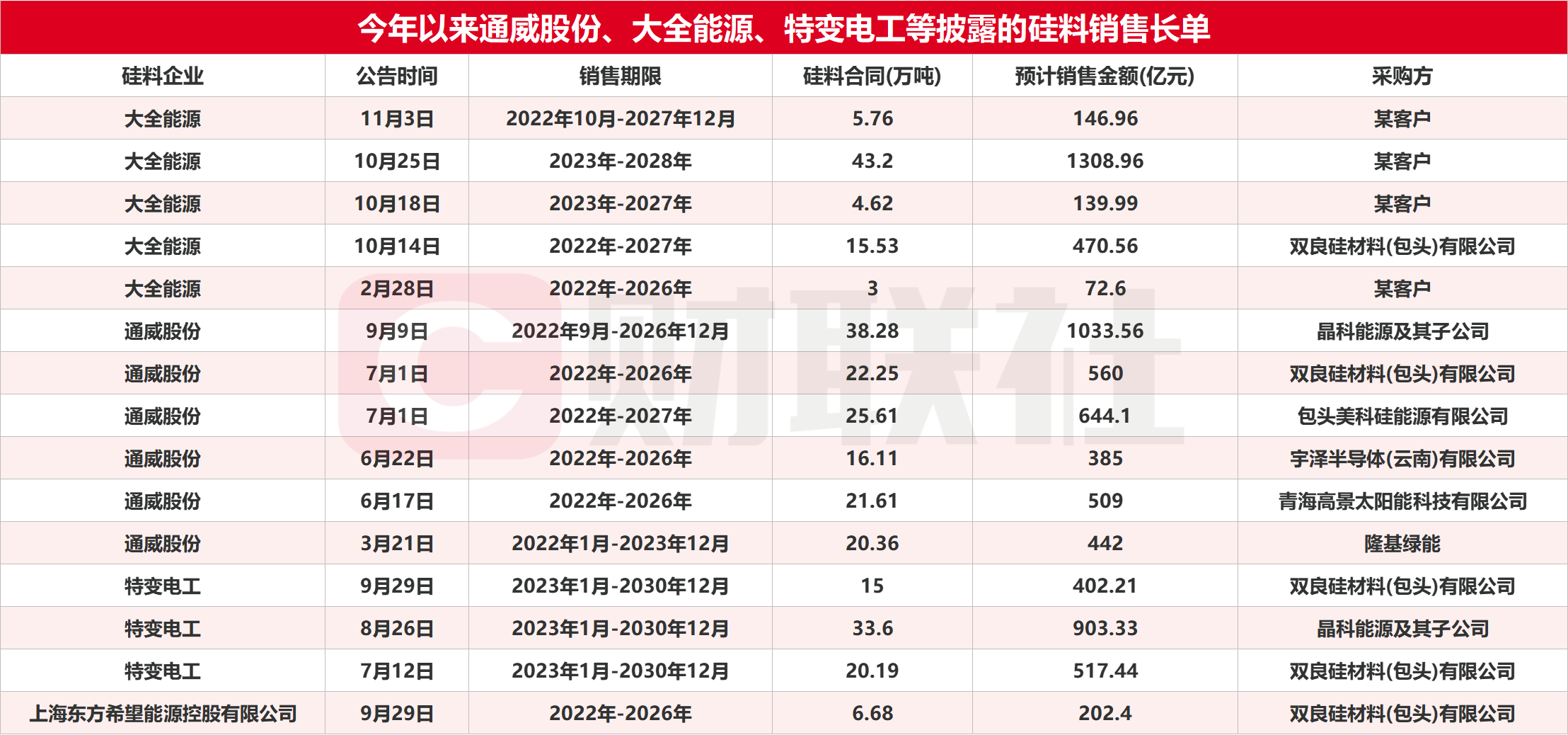 配资策略平台