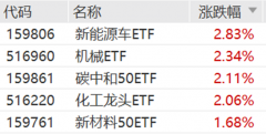 配资门户:3000点下 还可以考虑分批布局上证综指ETF