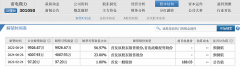 股票配资网站排名_雷电微力百亿市值解禁将至 资本大佬陈发树投资7年浮盈15亿