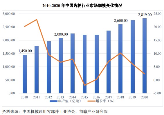 外资龙头当道 齿轮专精特新企业丰立智能借IPO逆袭？