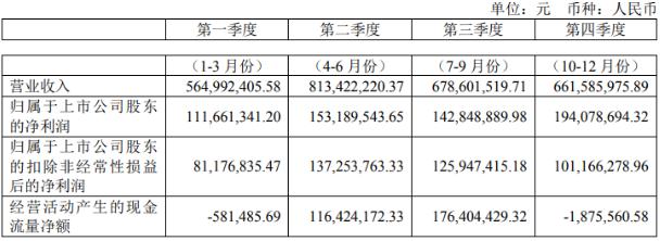 线下配资平台