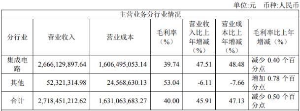 线下配资平台