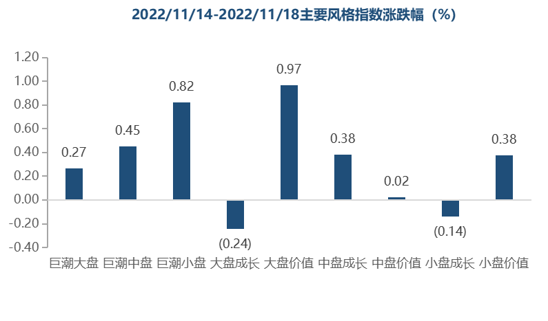 线上配资排行