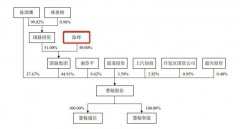 配资交流群-福建富豪操盘 估值7个月涨2倍 转战创业板冲刺第二个IPO