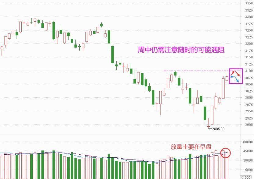 看懂反弹的因 才能清楚期待在哪