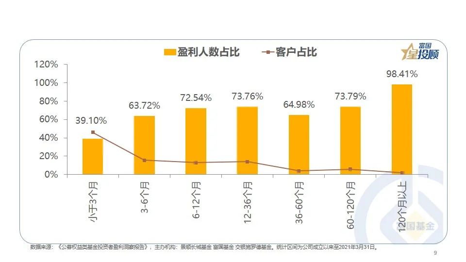 股票配资利息