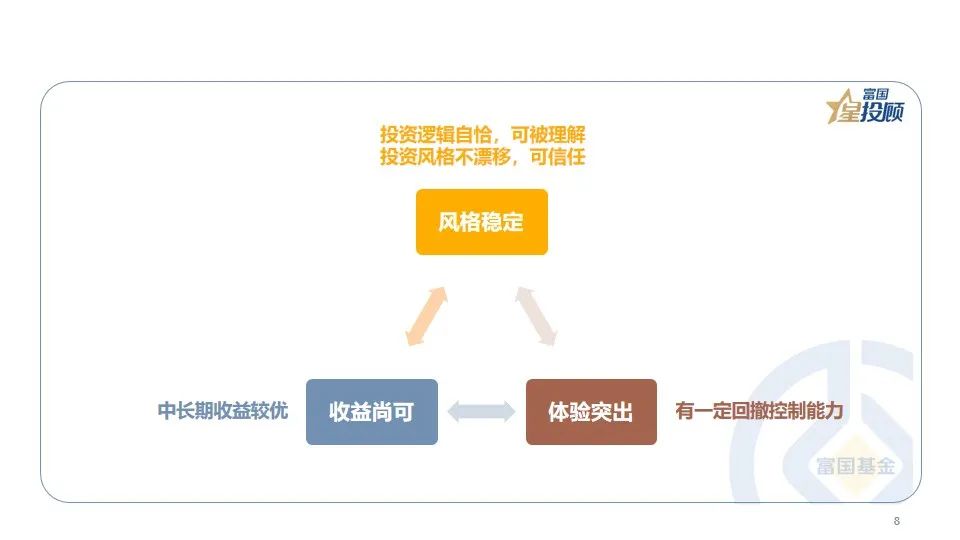 股票配资利息