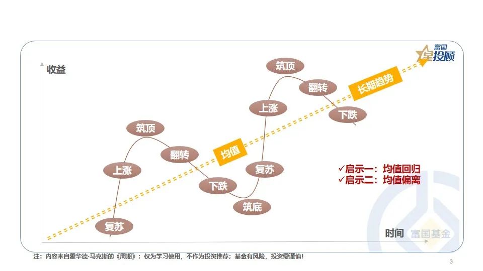 股票配资利息