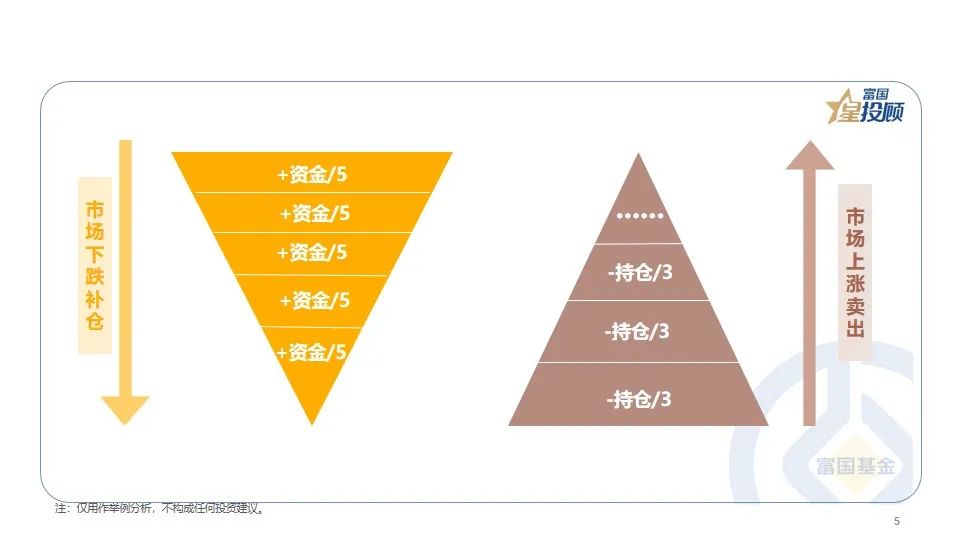 股票配资利息