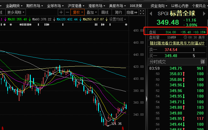 配资开户费用