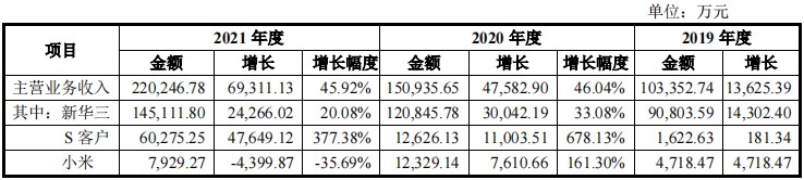 股票配资协议书