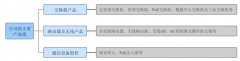 股票配资协议书_乘新基建东风 业绩三年翻番的菲菱科思能否续写增长故事？