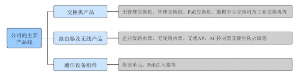 乘新基建东风 业绩三年翻番的菲菱科思能否续写增长故事？